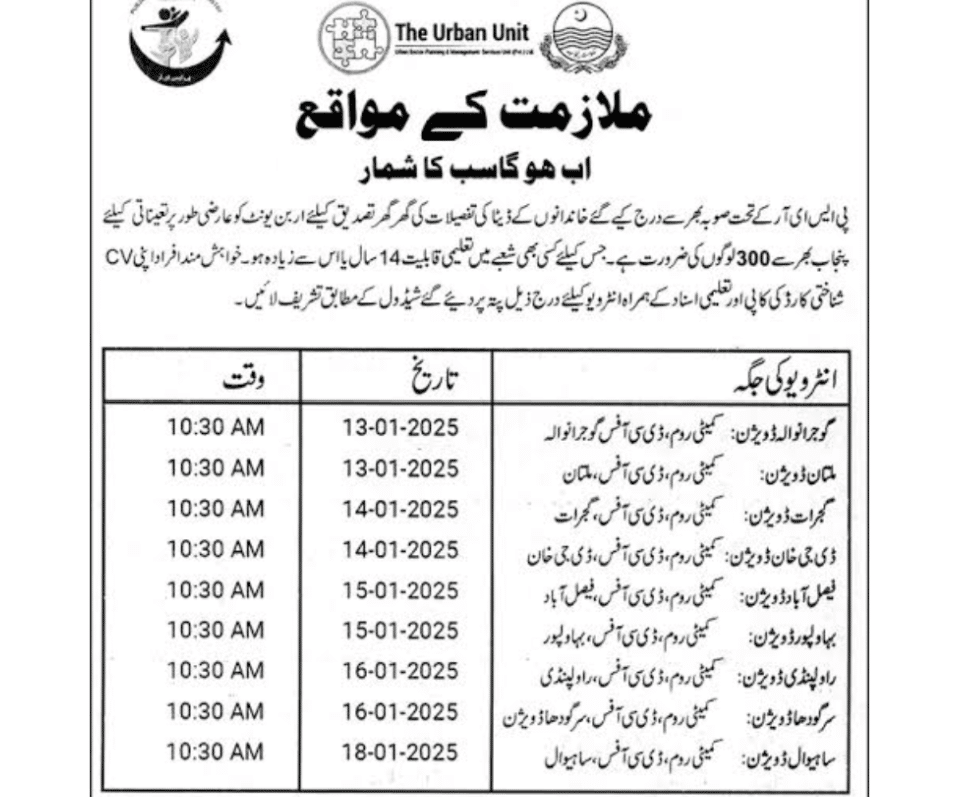 Karachi Government Jobs latest openings and career opportunities